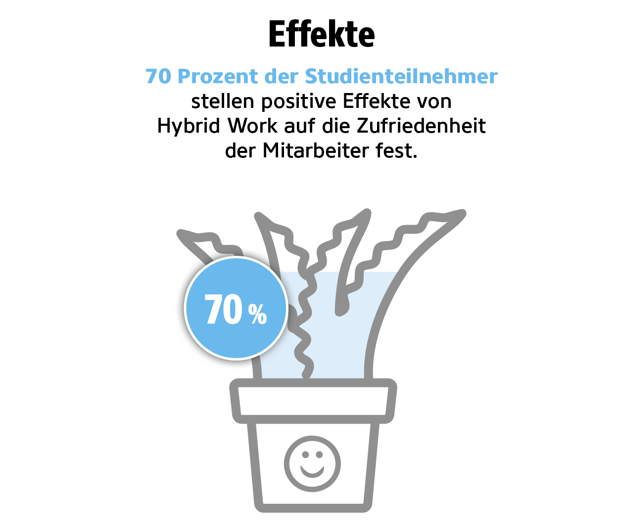 IDG-Studie2022-HybridWork_Infografik_4-1